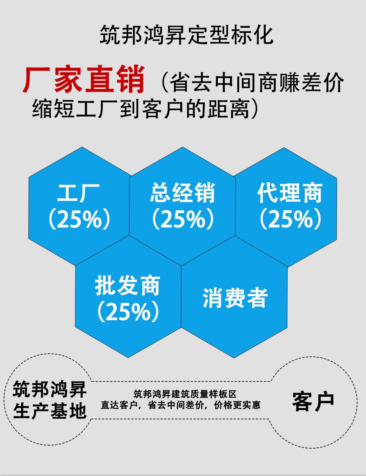 止水鋼板主體結構樣板(剪力墻結構)