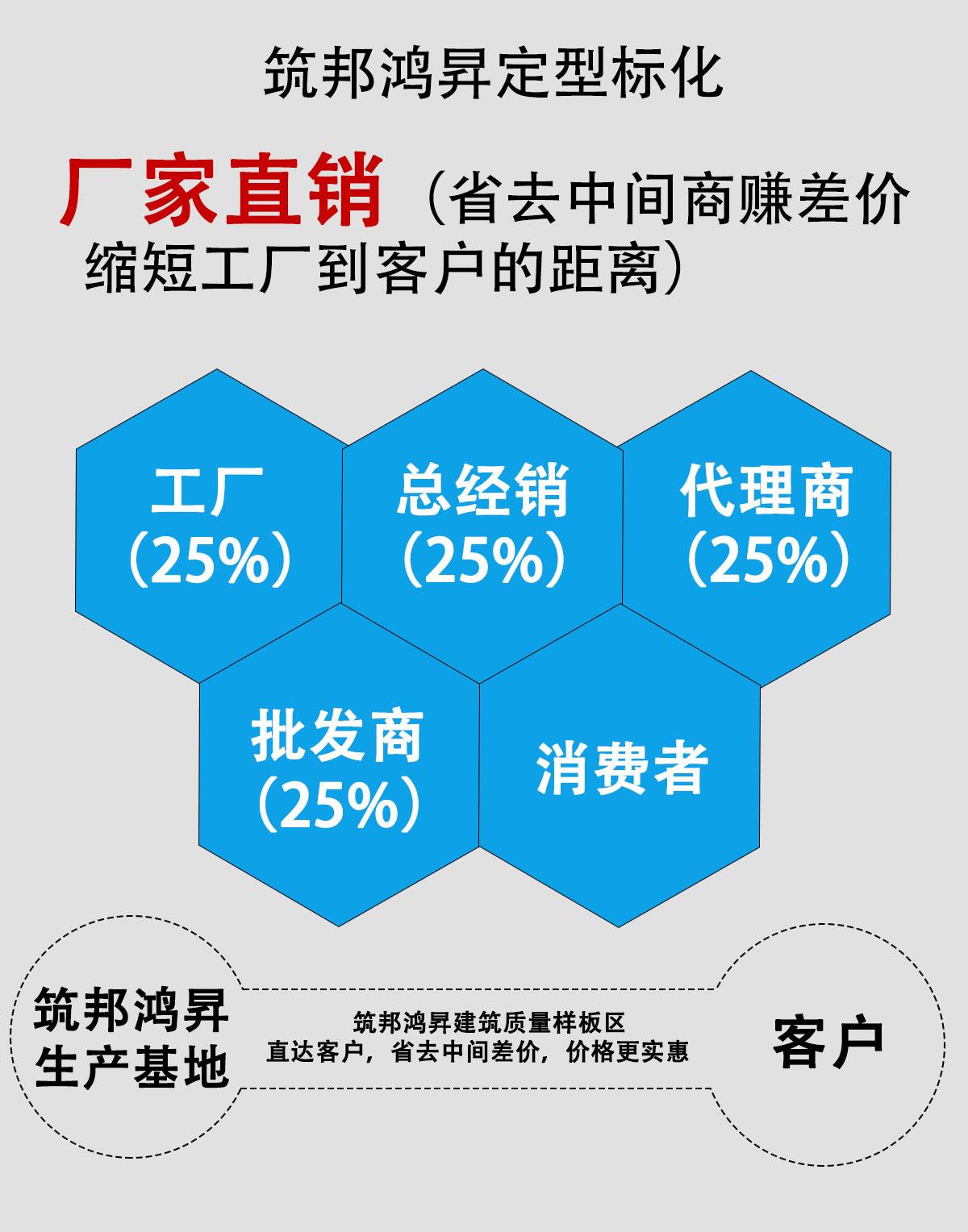 全高轉(zhuǎn)閘雙機(jī)芯帶人臉識別