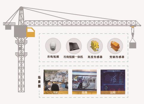 智慧工地,塔吊可視化保障塔機施工安全